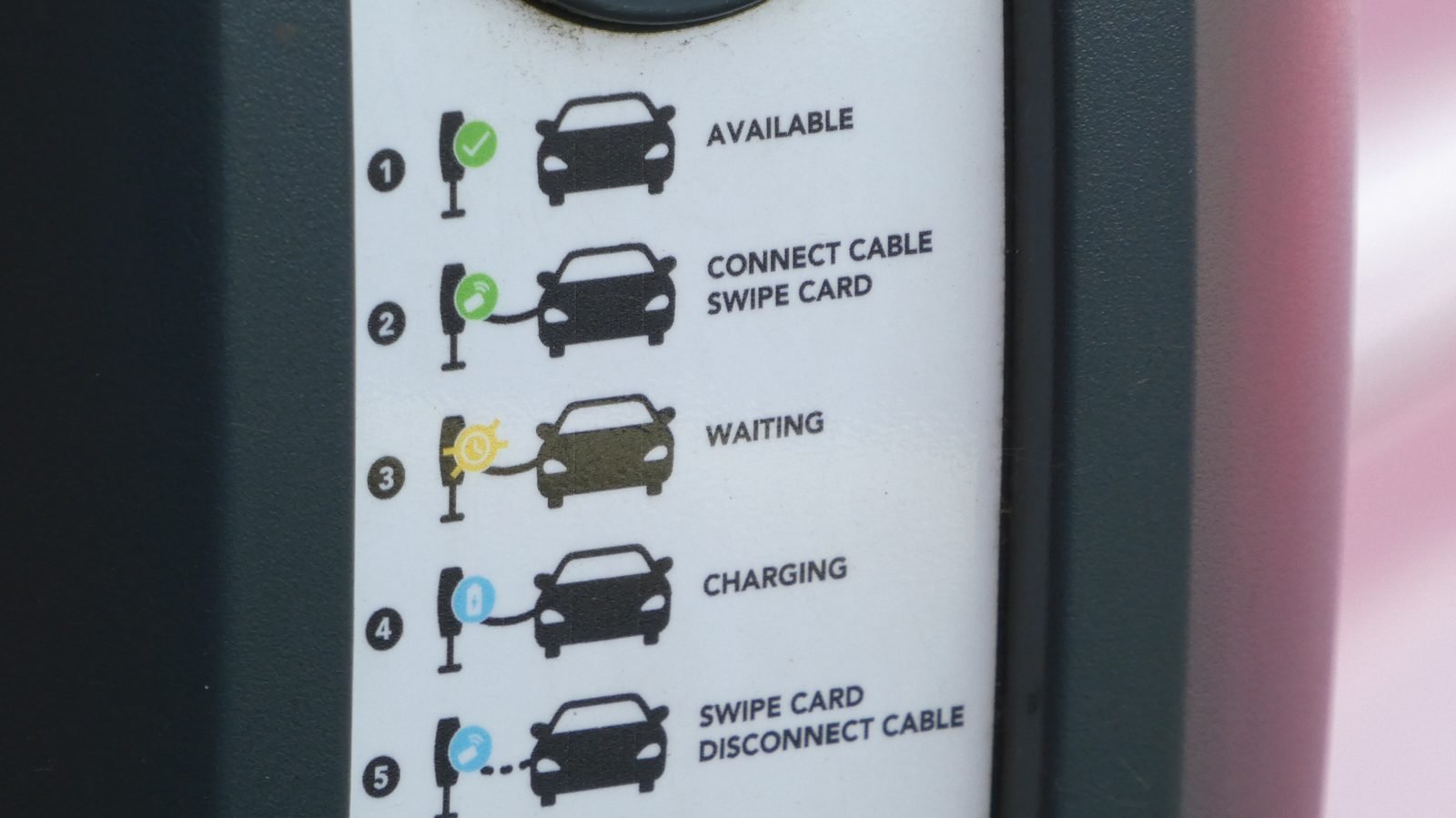 EV Home Charging in the UK: Costs, Grants and Setup